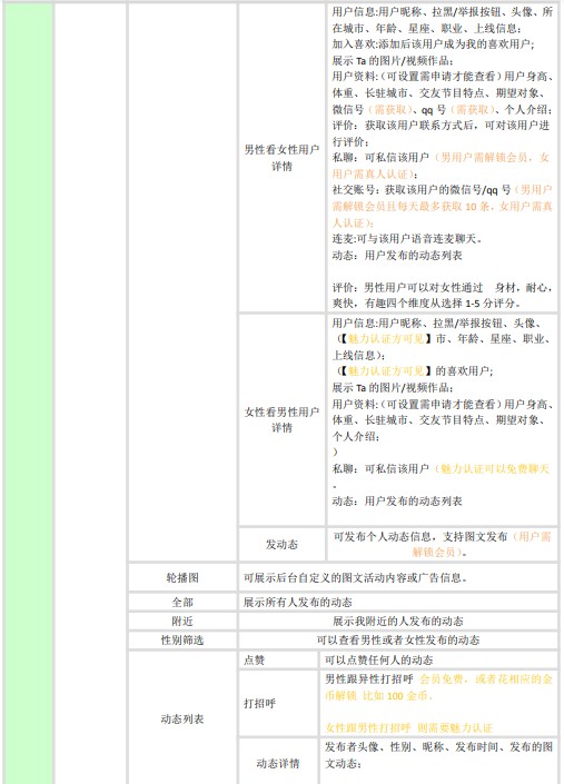 飞店交友