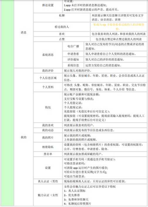 飞店交友